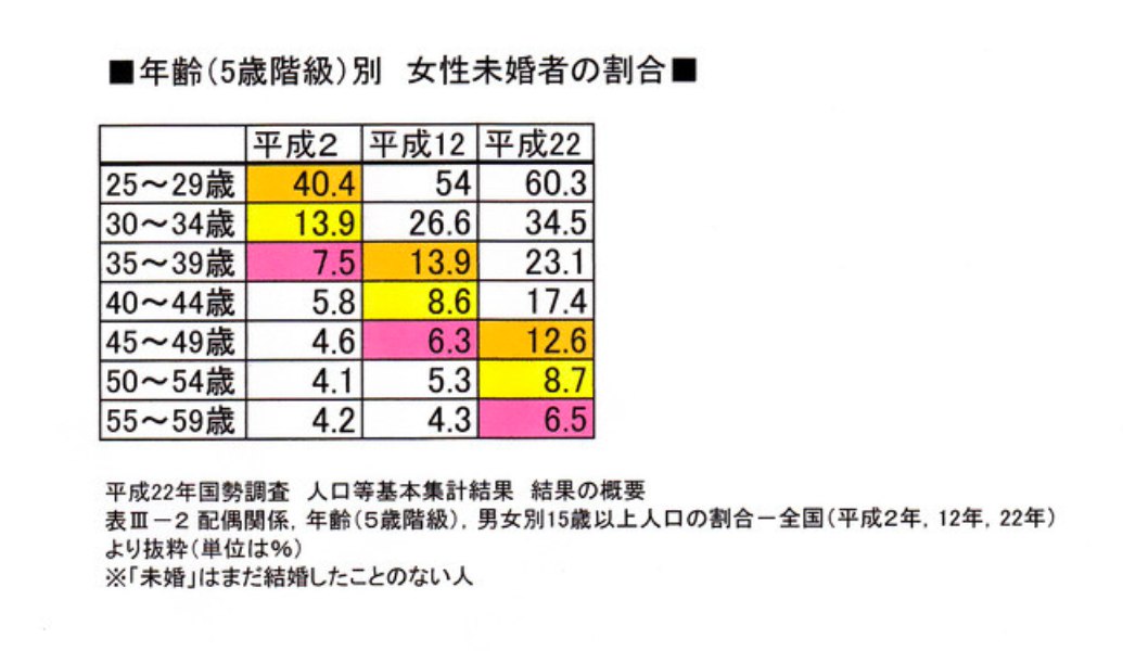 結婚できる年齢